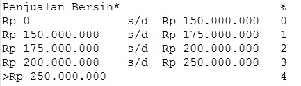 peluang usaha alfamart 1