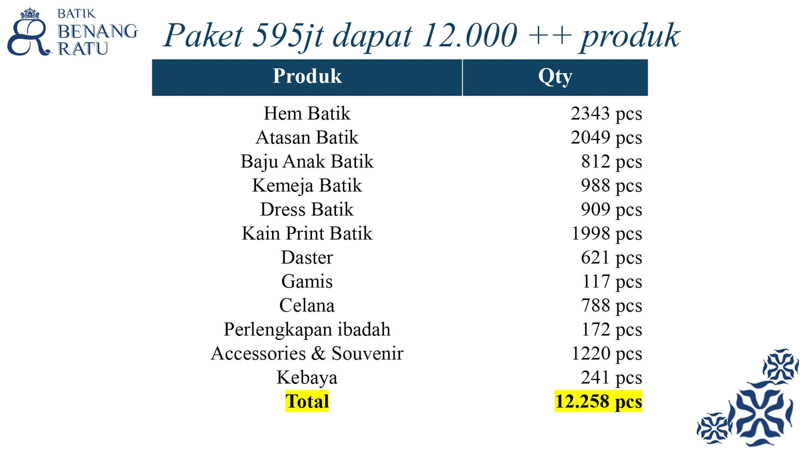 paket usaha franchise batik benang ratu