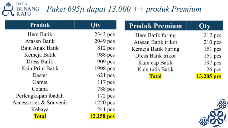 paket usaha franchise batik benang ratu