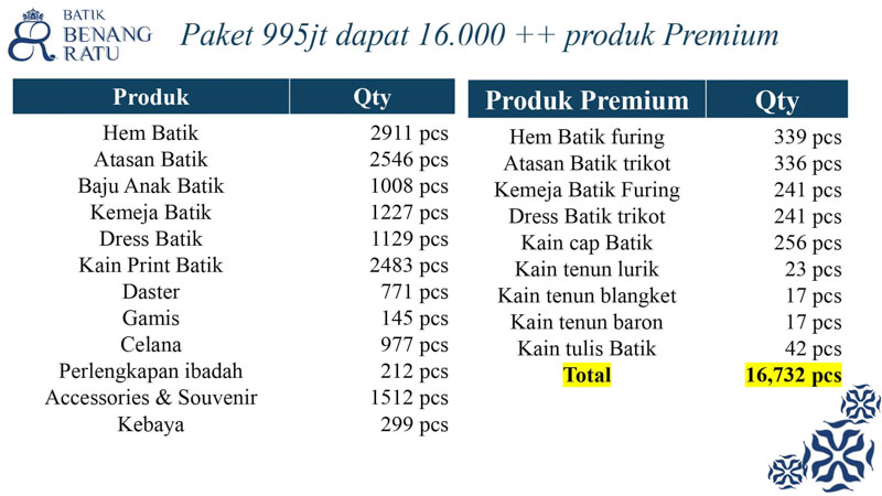 paket usaha franchise batik benang ratu