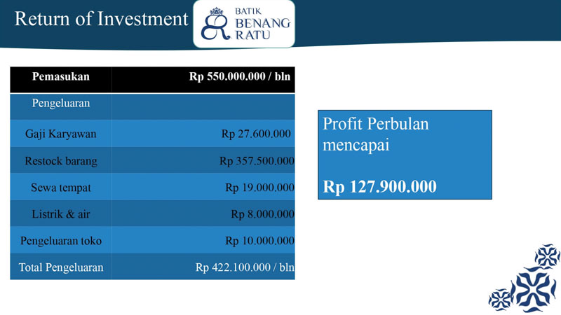 ROI paket usaha franchise batik benang ratu