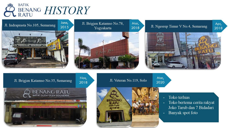history sejarah paket usaha batik