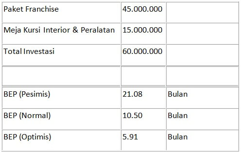 7 peluang usaha waralaba franchise bakso bom