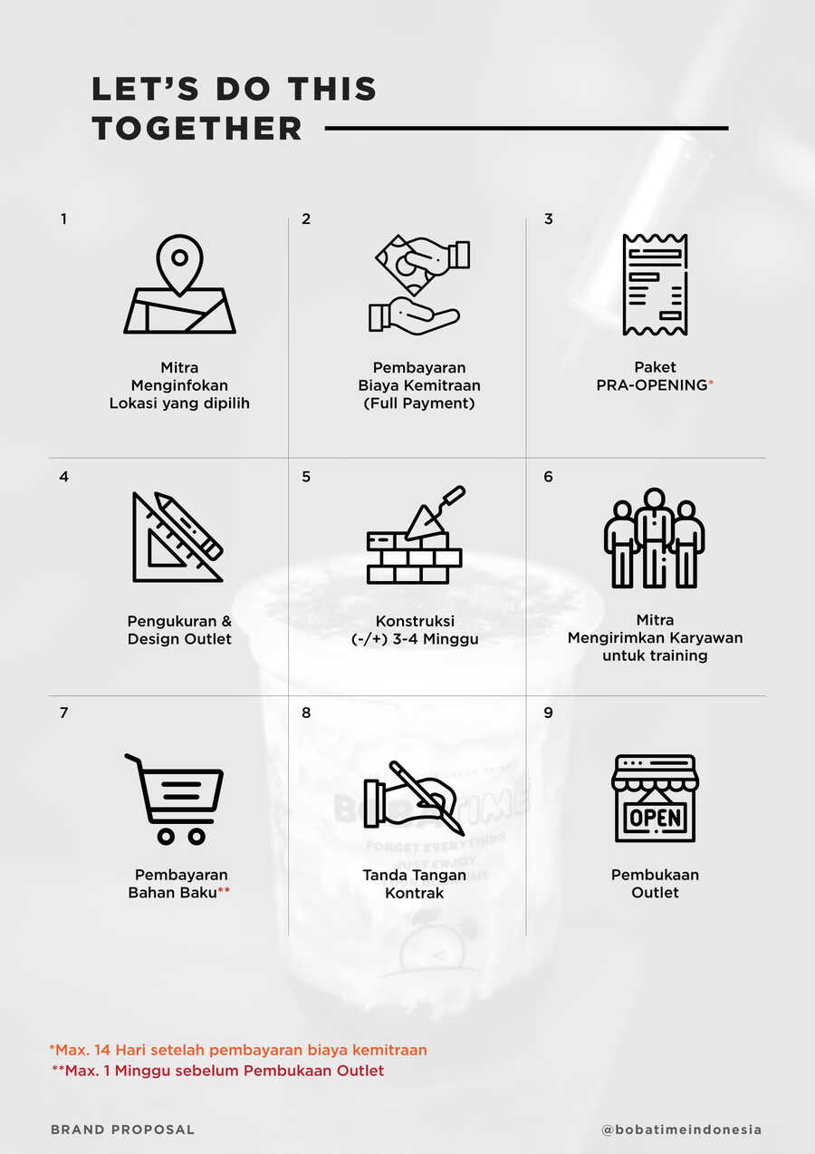  prosedur bergabung mitra bobatime