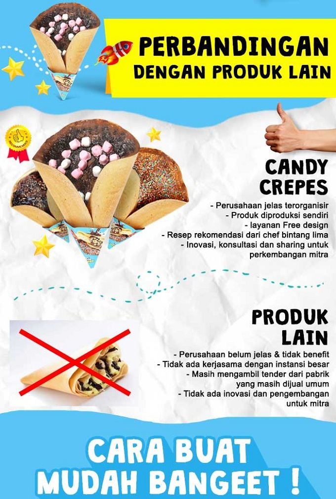 img franchise peluang usaha candy crepes 21Agt2017 22