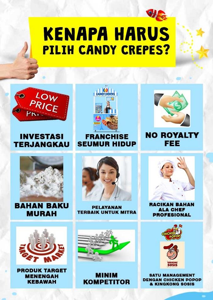 img kenapa harus waralaba candy crepes