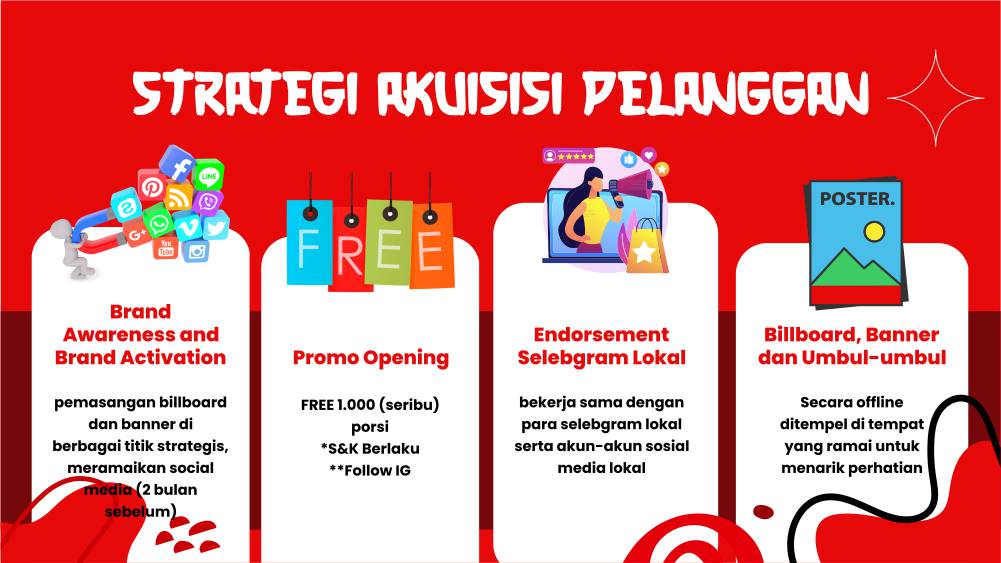 strategi akuisisi pelanggan