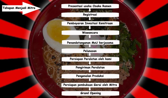 5 franchise peluang usaha makanan jepang osaka ramen indonesia