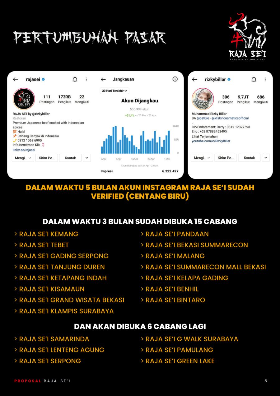 pertumbuhan pasar raja sei