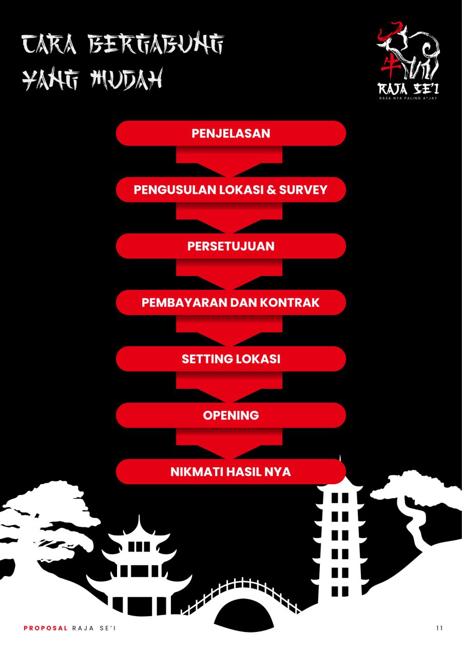 cara bergabung raja sei