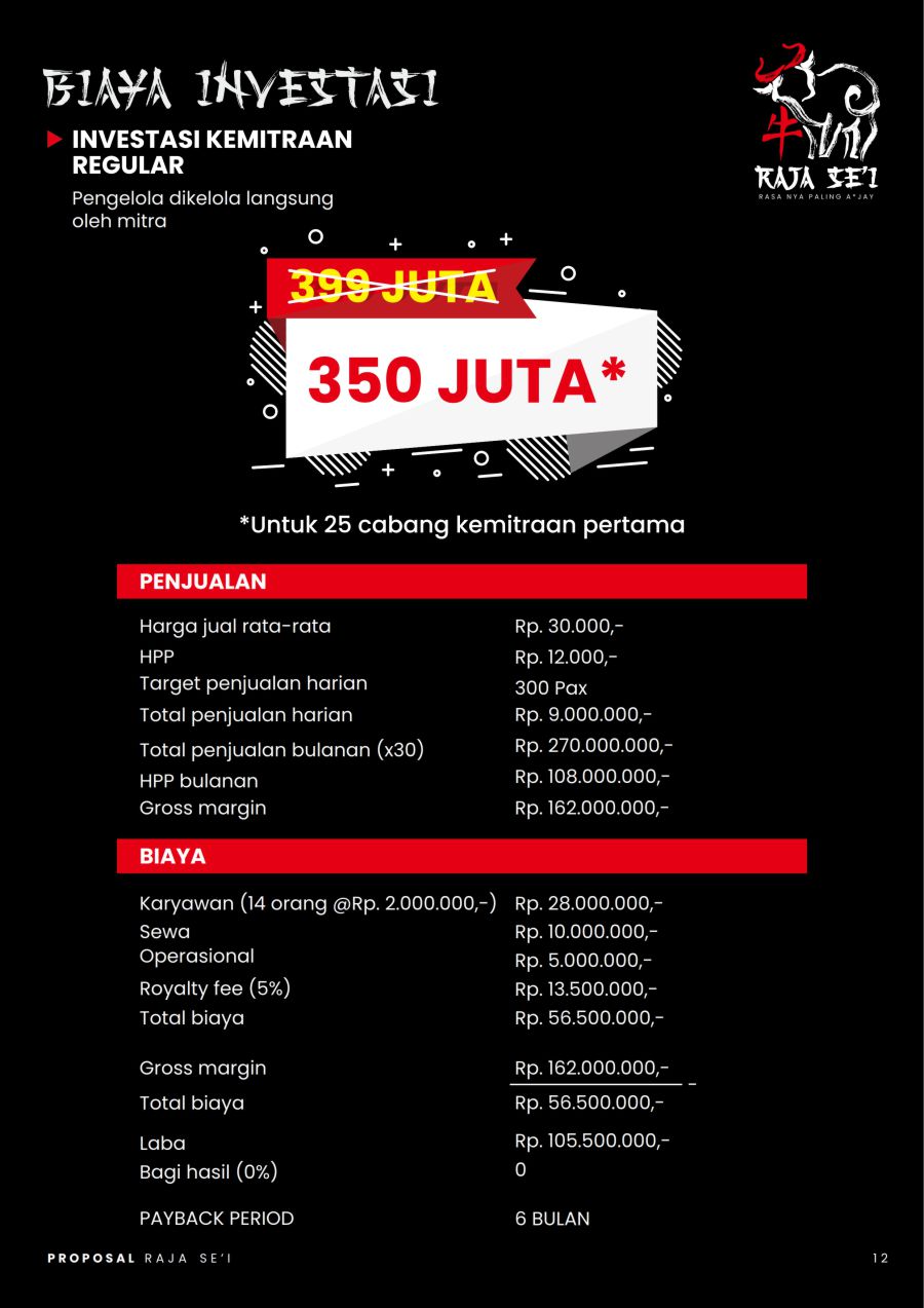 biaya investasi reguler raja sei