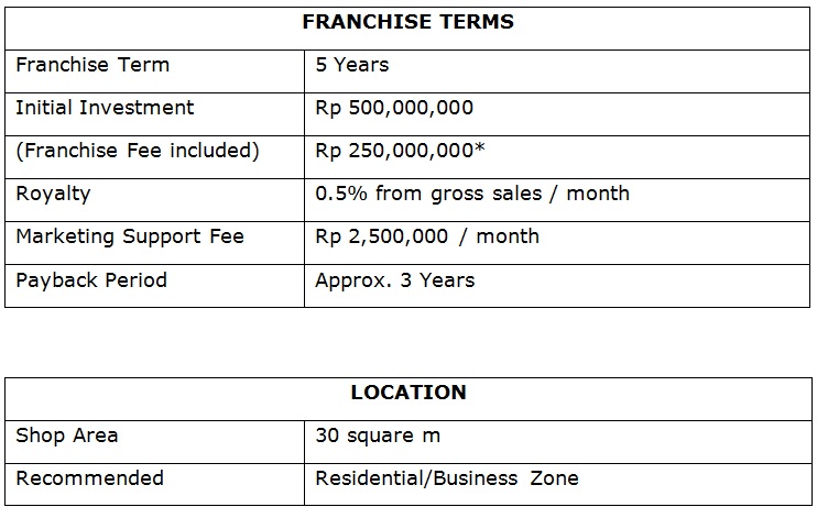 franchise waralaba travel panorama world